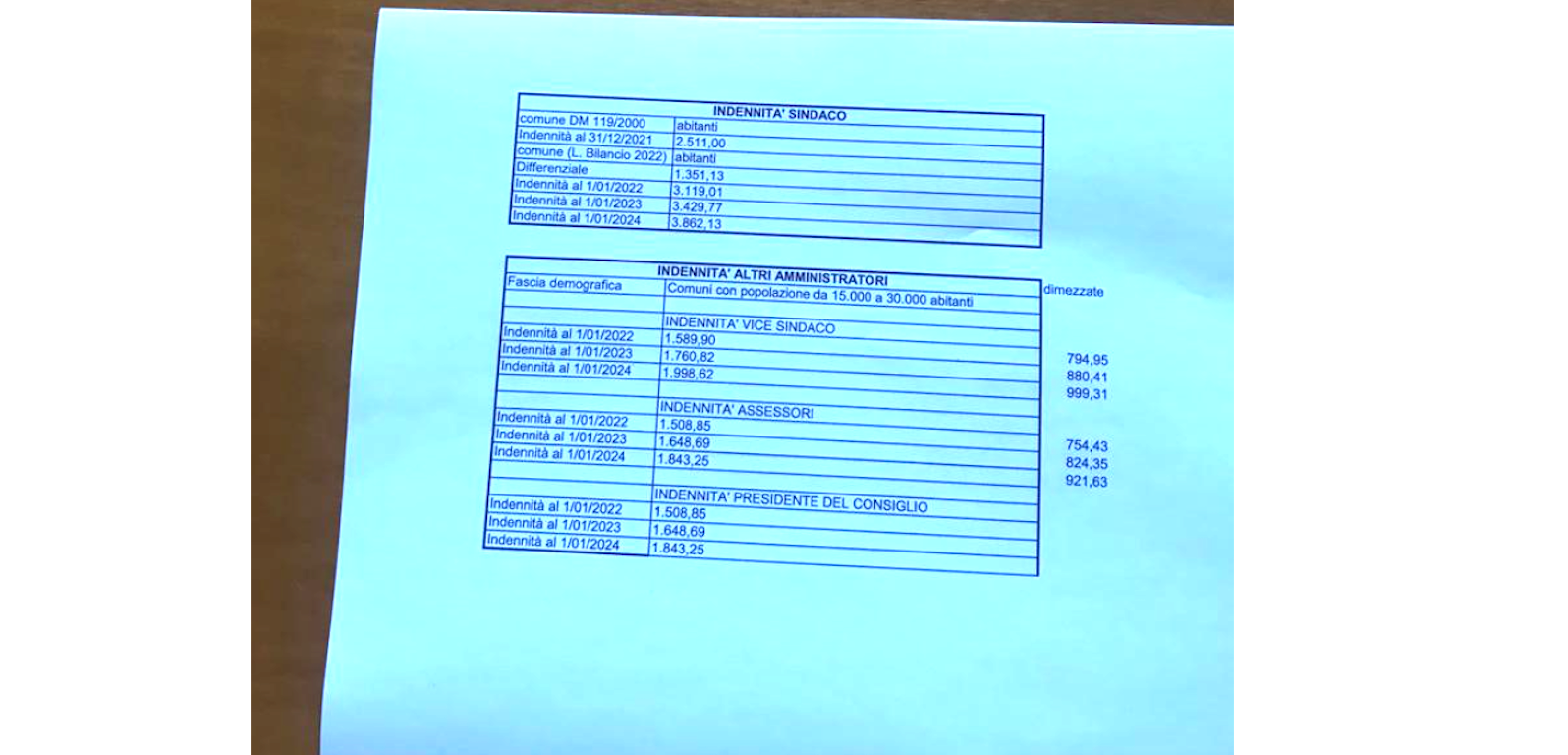 SAN MAURO TORINESE. Balzo in avanti per le indennità: la ...