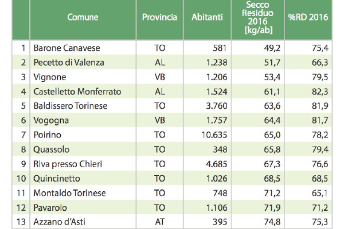 QUASSOLO. Quincinetto e Quassolo “Comuni Ricicloni”