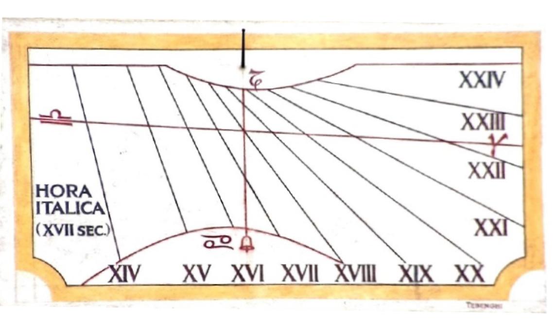 SETTIMO. Meridiane e orologi  del tempo che fu