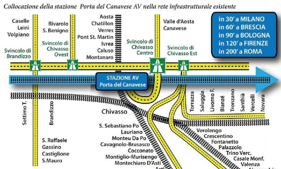CHIVASSO. La stazione “Porta del Canavese” può attendere, le priorità sono altre