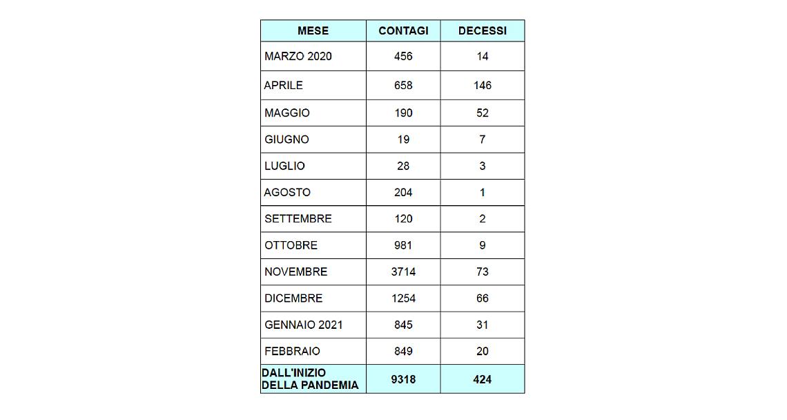 Covid: vaccinazioni a rilento, la curva dei contagi risale
