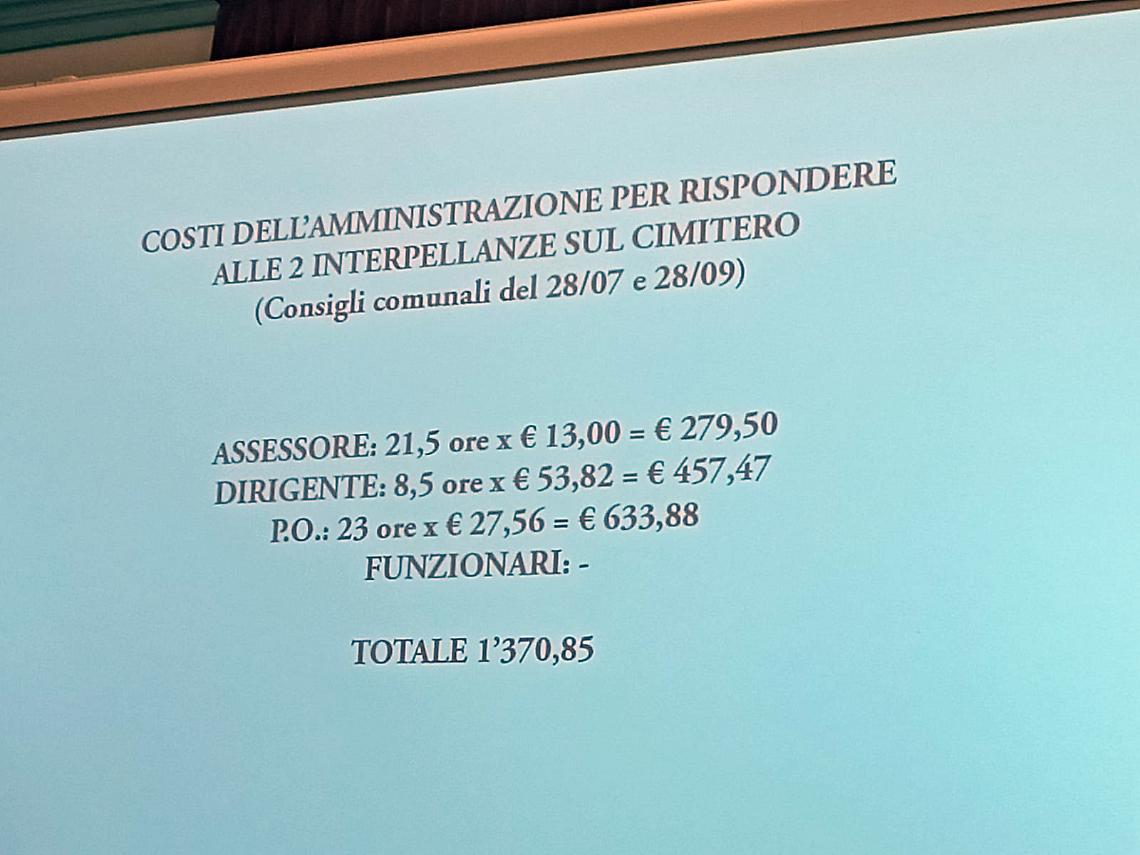 IVREA. L'assessore Cafarelli presenta la "fattura"! Ma sul cimitero prende sberle pure dal sindaco