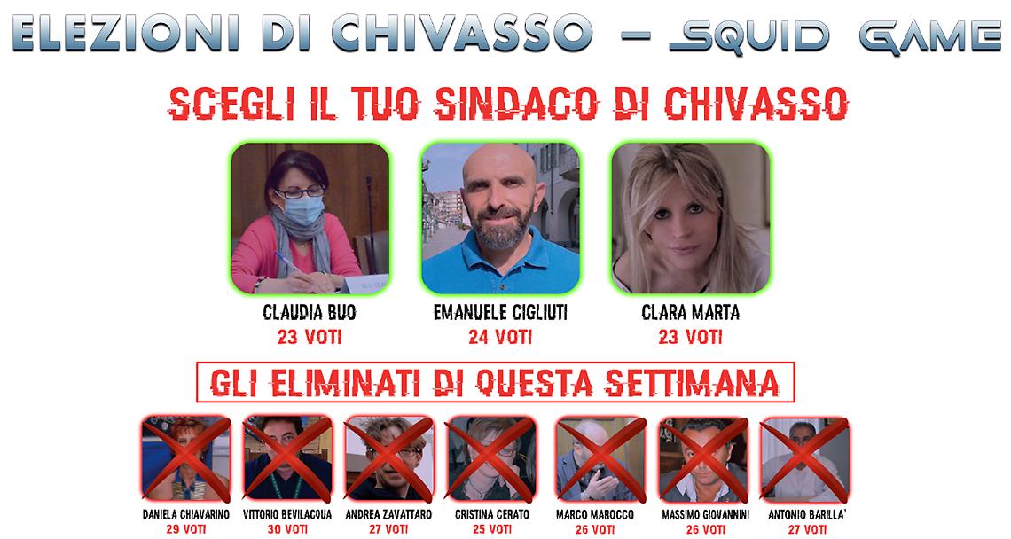 CHIVASSO. Buo, Cigliuti e Marta: tre nomi  per il sindaco dei nostri lettori