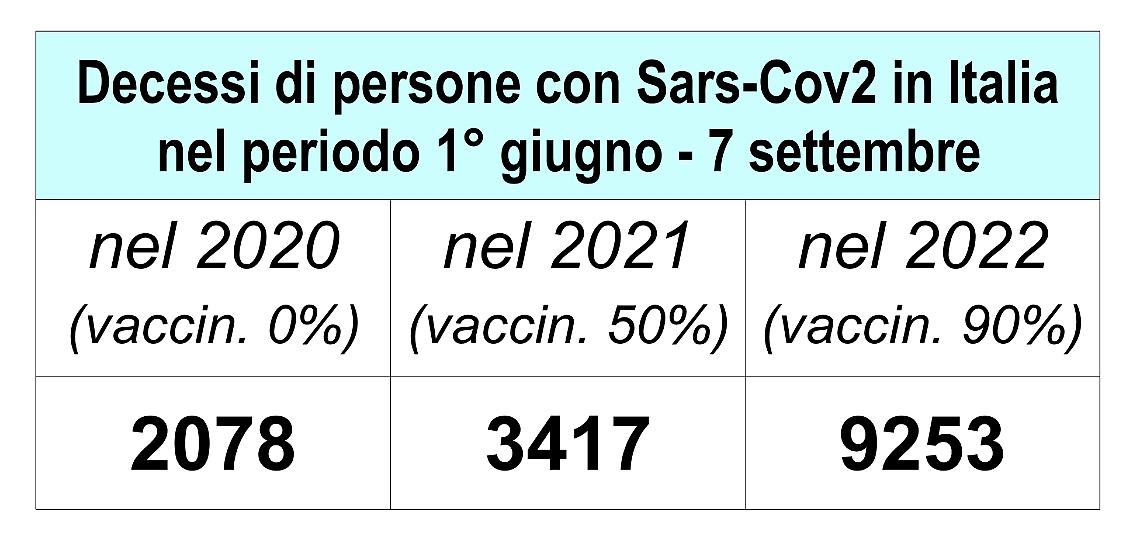 decessi Covid Italia