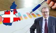 Piemonte, Pil +0,55% nel 2025 ma crescita ferma: occupazione in calo e export sotto i massimi