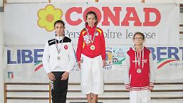 KARATE. Inizio di stagione da urlo per la Shin Gi Tai Karate