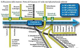 CHIVASSO. La stazione “Porta del Canavese” può attendere, le priorità sono altre