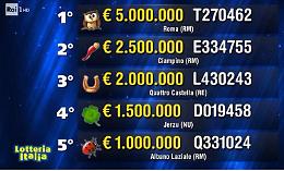 Torino, Alessandria, Novara, Asti, Orbassano, Rivoli, Rivalta e Torre Pellice: in Piemonte la Lotteria si ferma ai premi di consolazione
