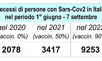 decessi Covid Italia