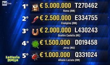 Torino, Alessandria, Novara, Asti, Orbassano, Rivoli, Rivalta e Torre Pellice: in Piemonte la Lotteria si ferma ai premi di consolazione