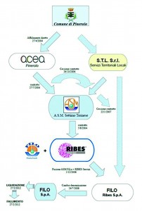 diagramma
