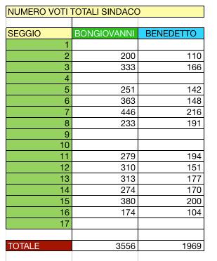 seggi