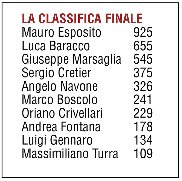 classifica-finale