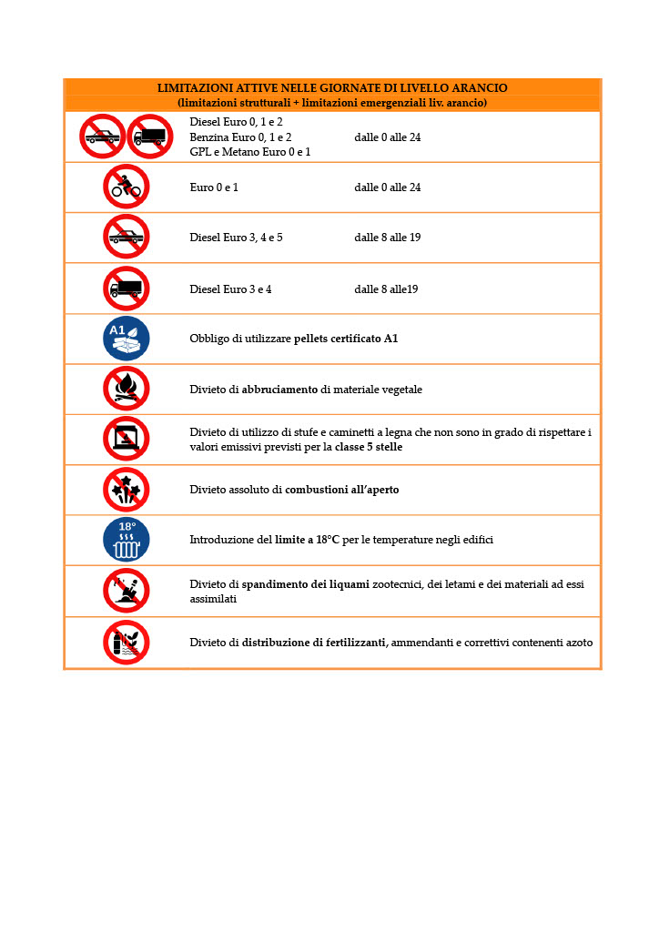 blocchi traffico