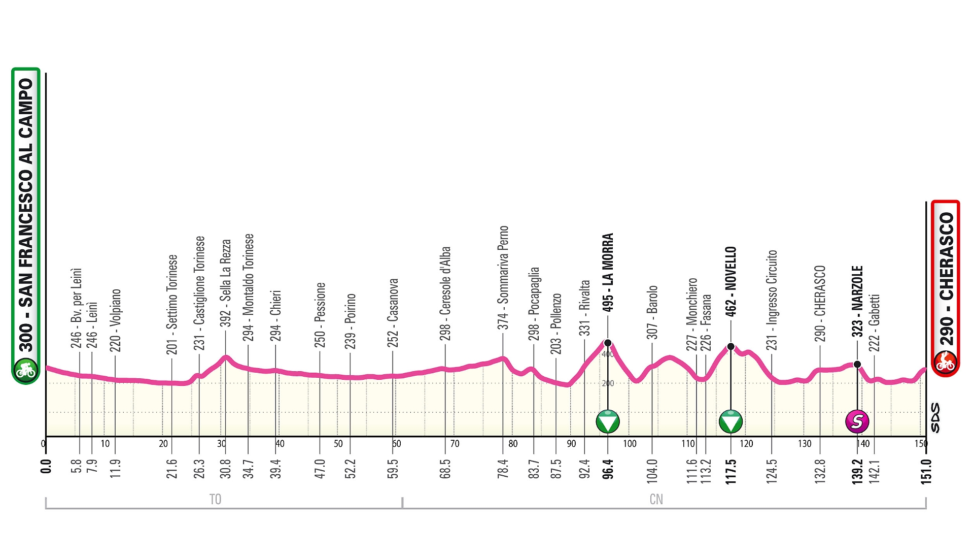 Giro Next Gen San Francesco