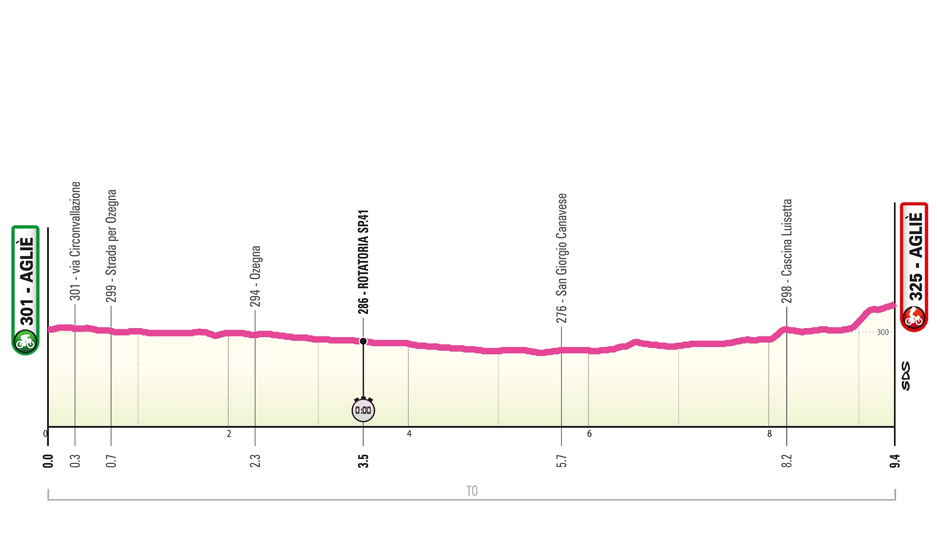 Giro Next Gen Agliè
