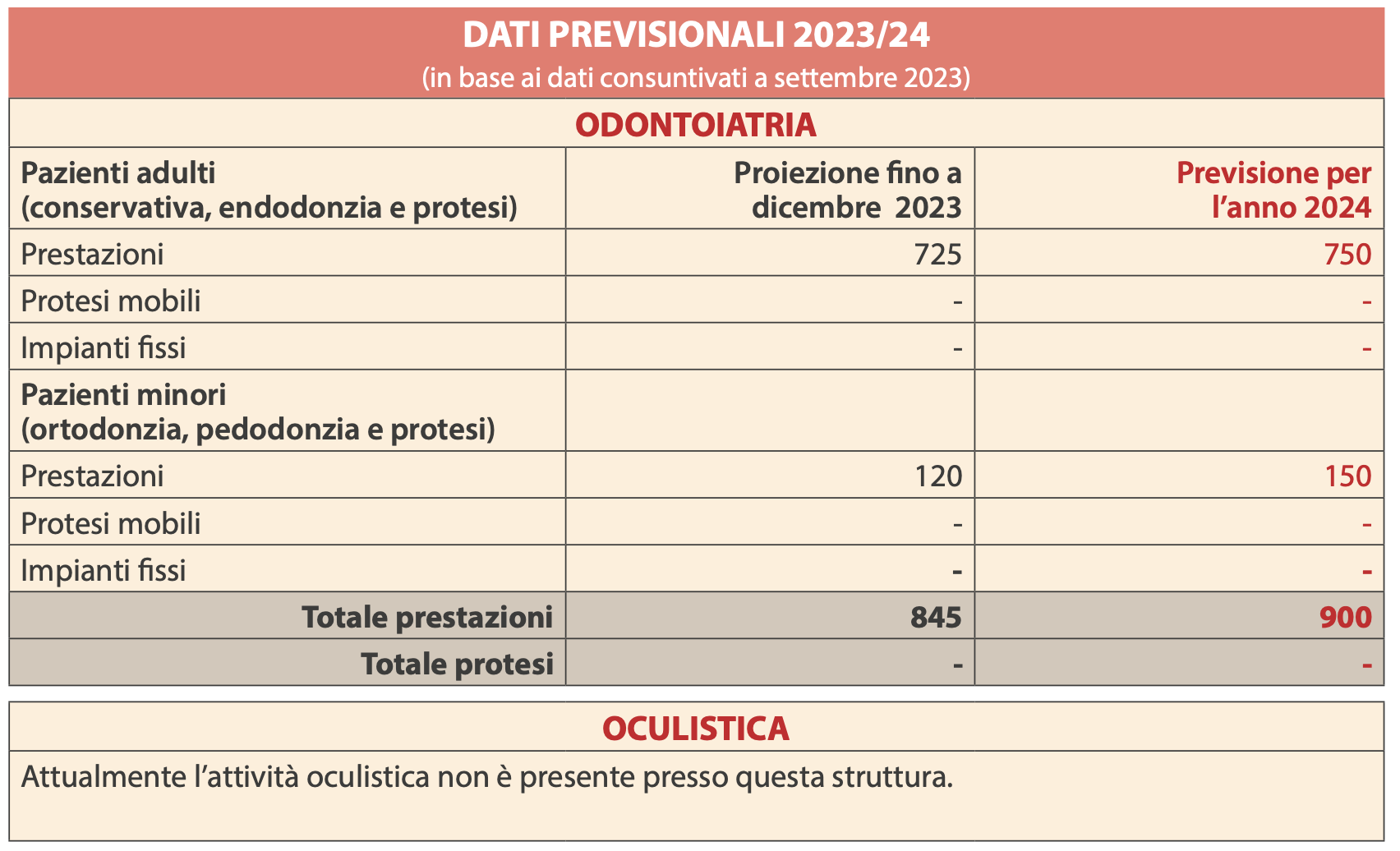 Ivrea Bellavista