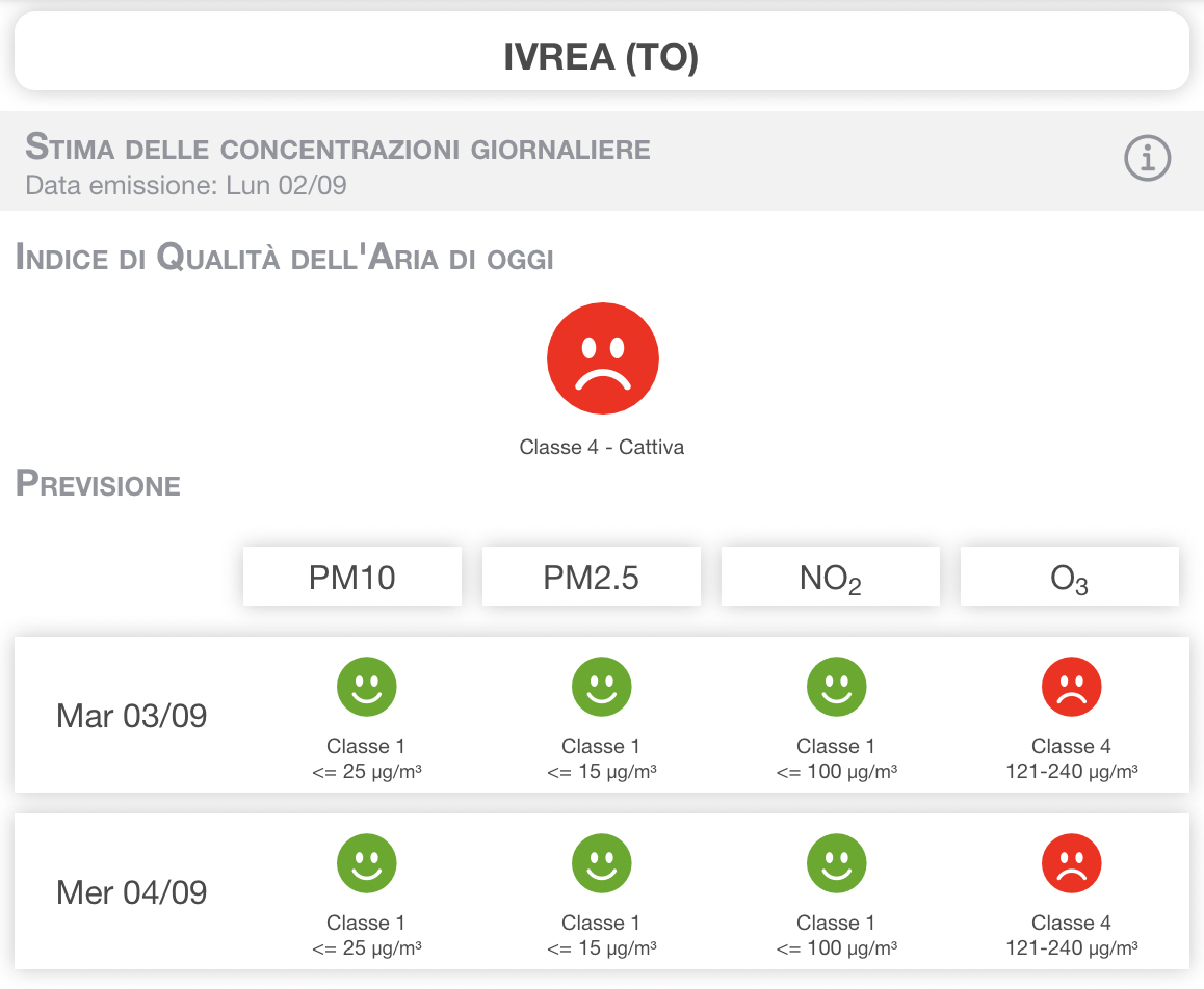 QUALITA' DELL'ARIA