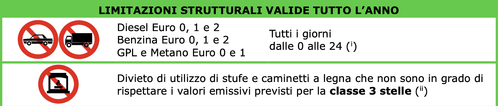 LIMITAZIOni
