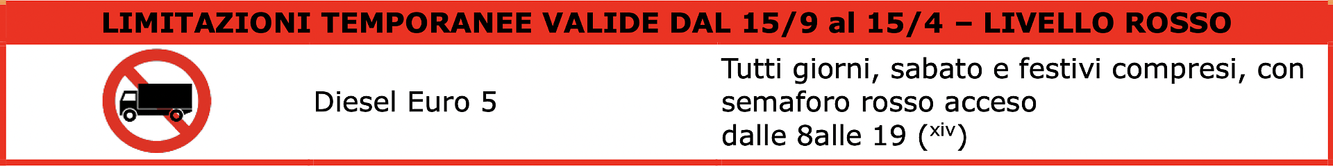 limiti