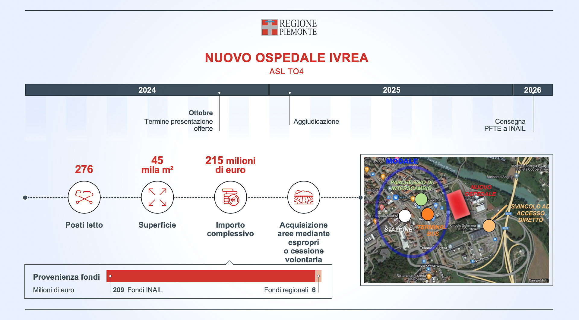 Ospedale di Ivrea