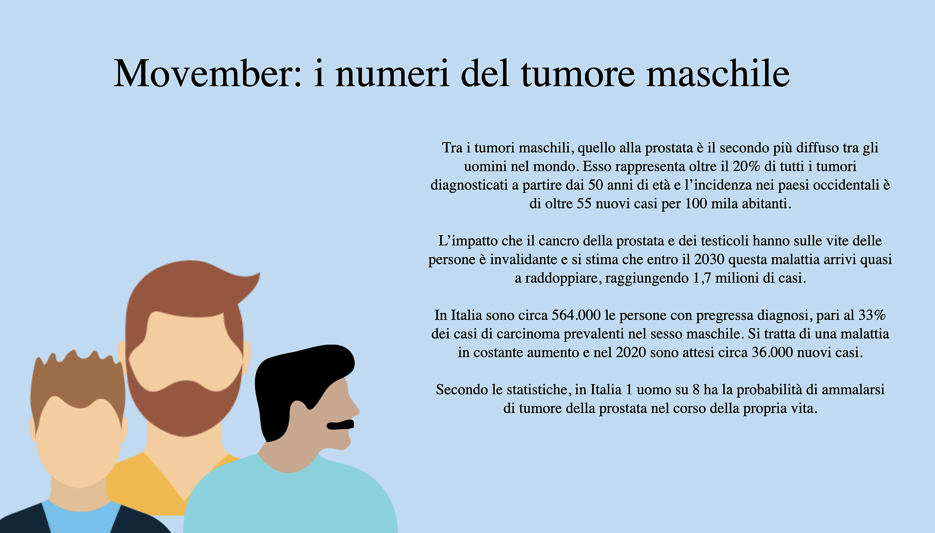 i numeri