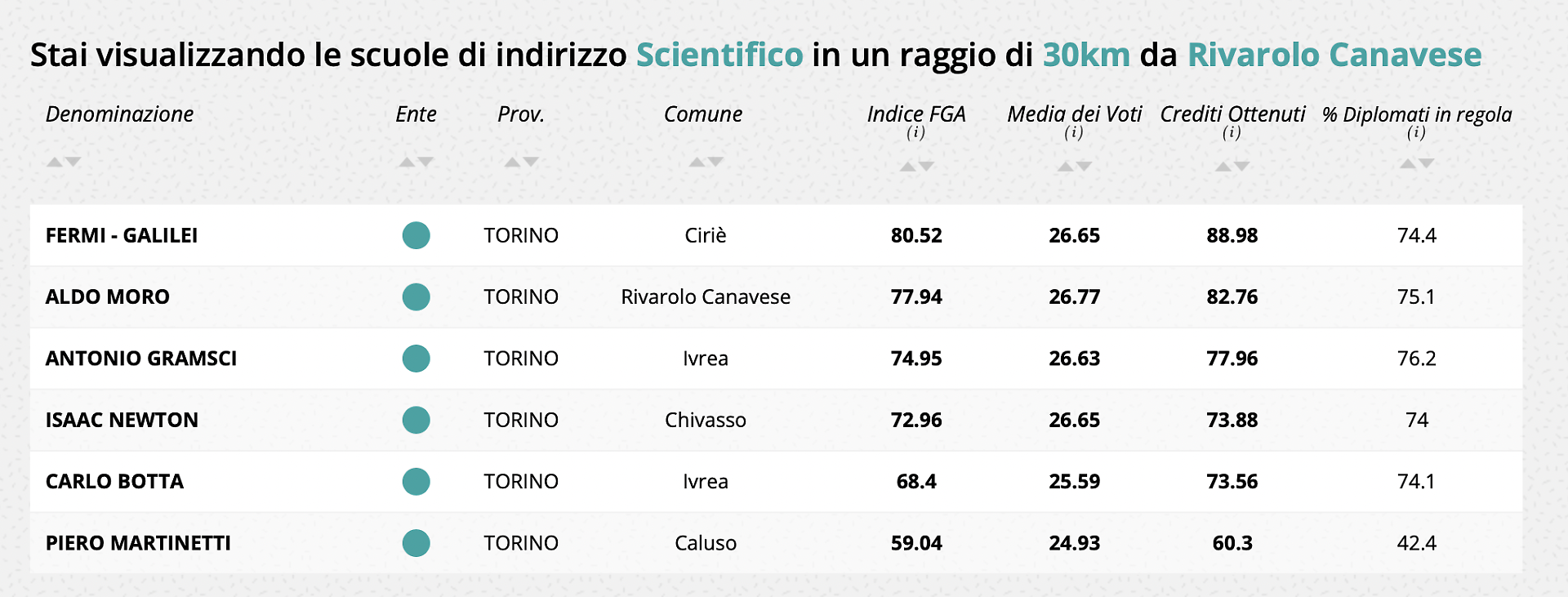 scientifico