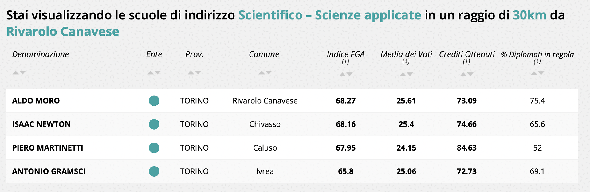 scientifico