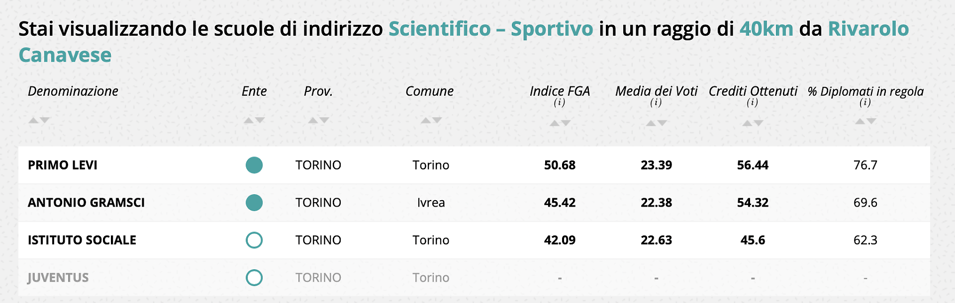 sportivo
