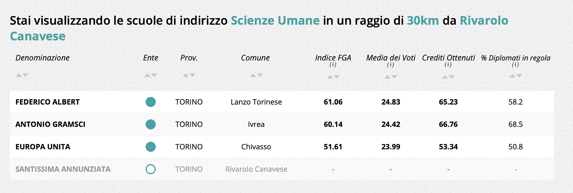 scienze umane