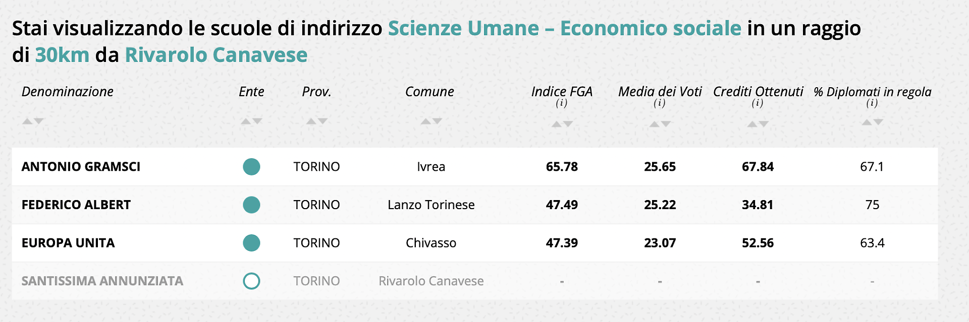 scienze umane