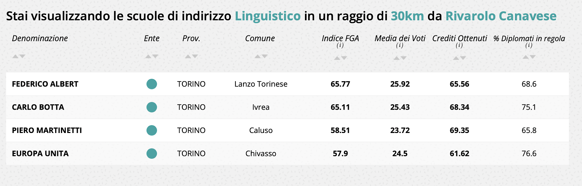 linguistico