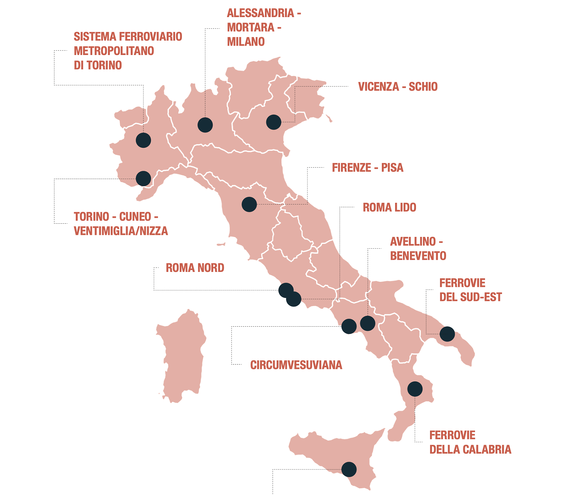 pendolaria