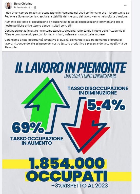 il post di Chioino