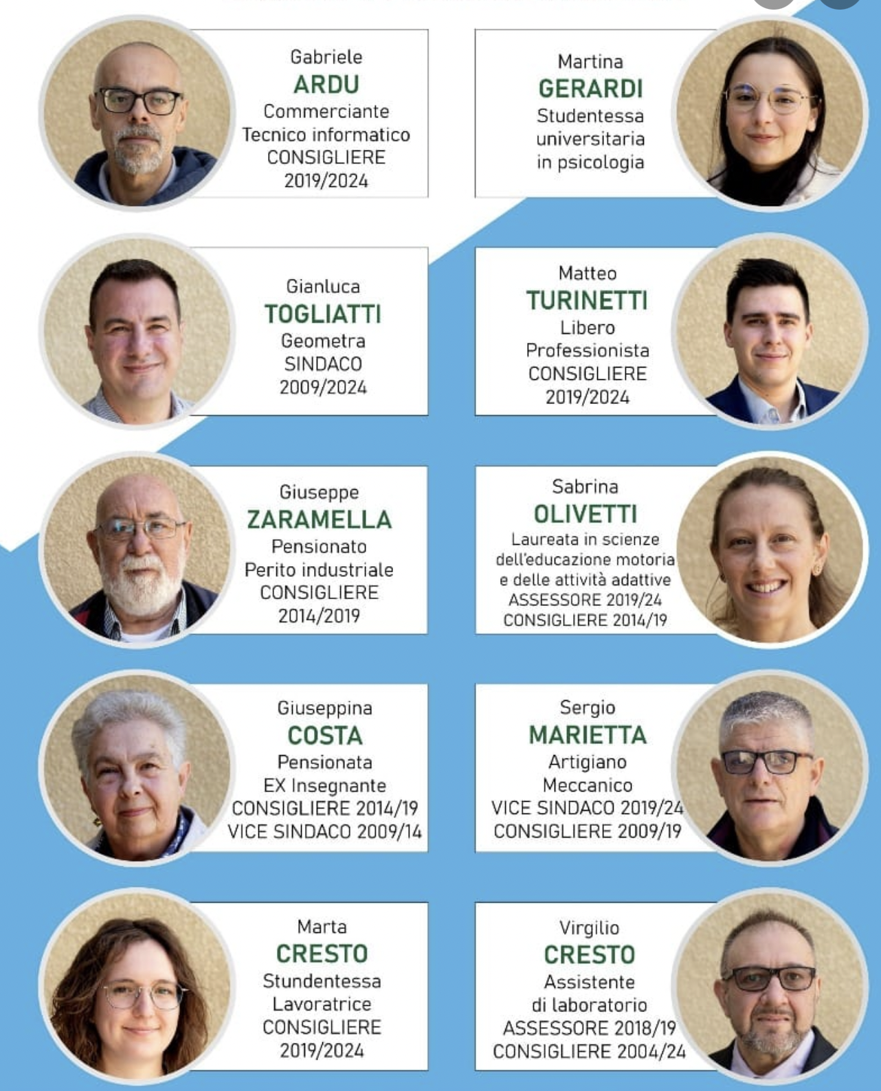 i candidati