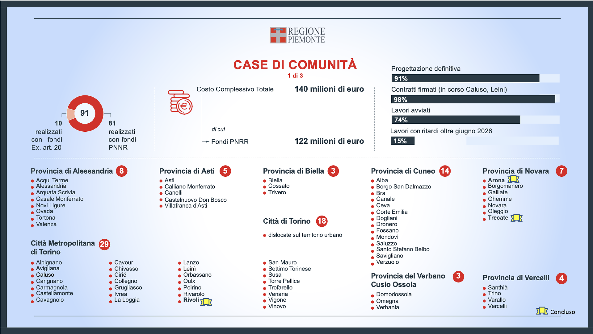 case 