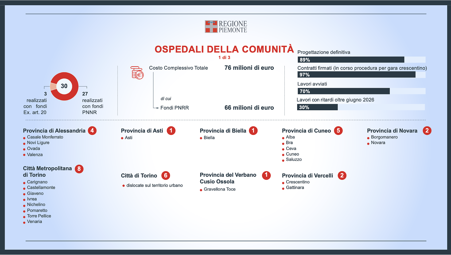 ospedali