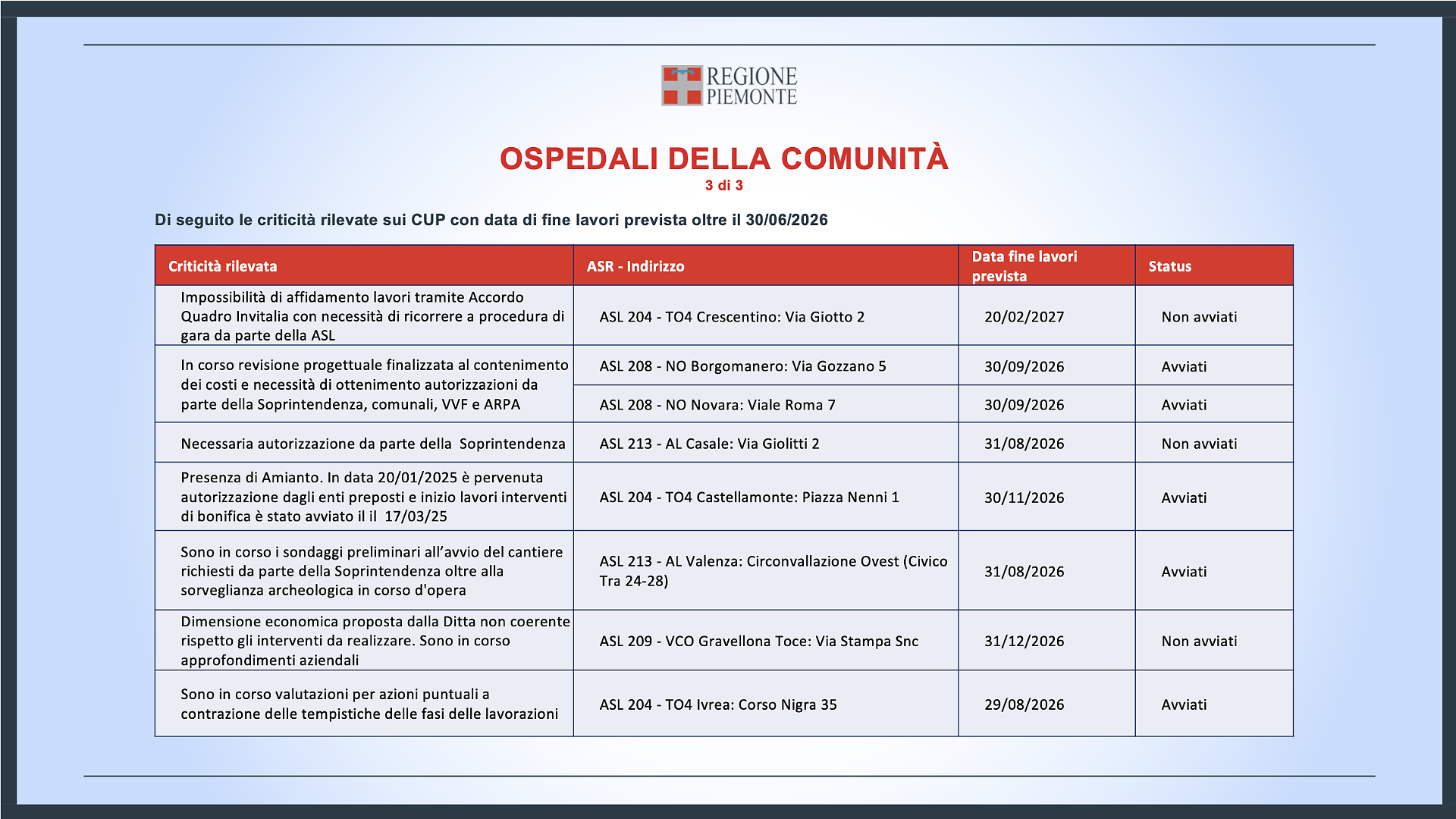ospedai