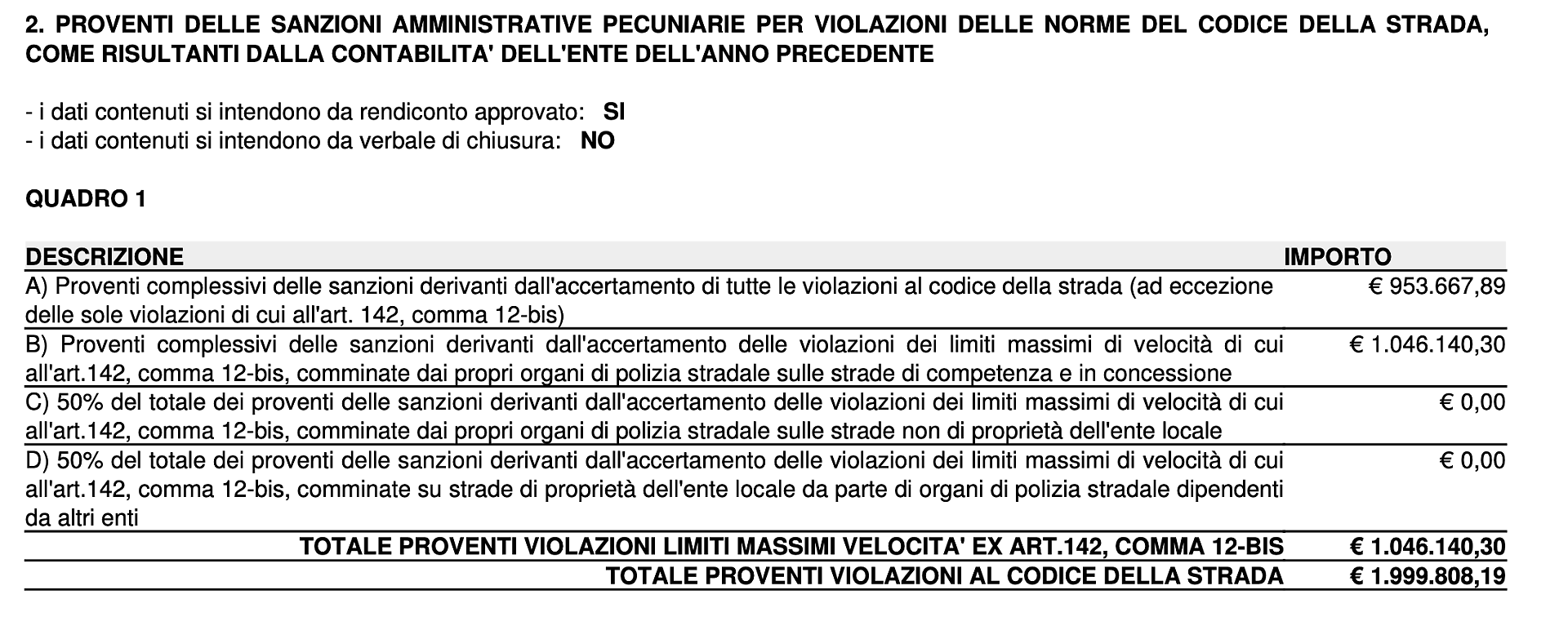 proventi