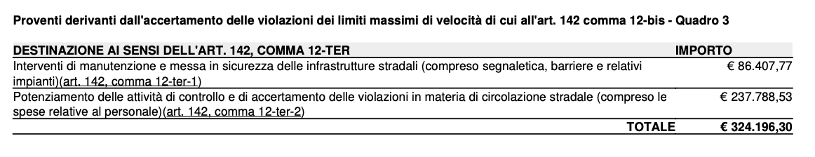 incassi