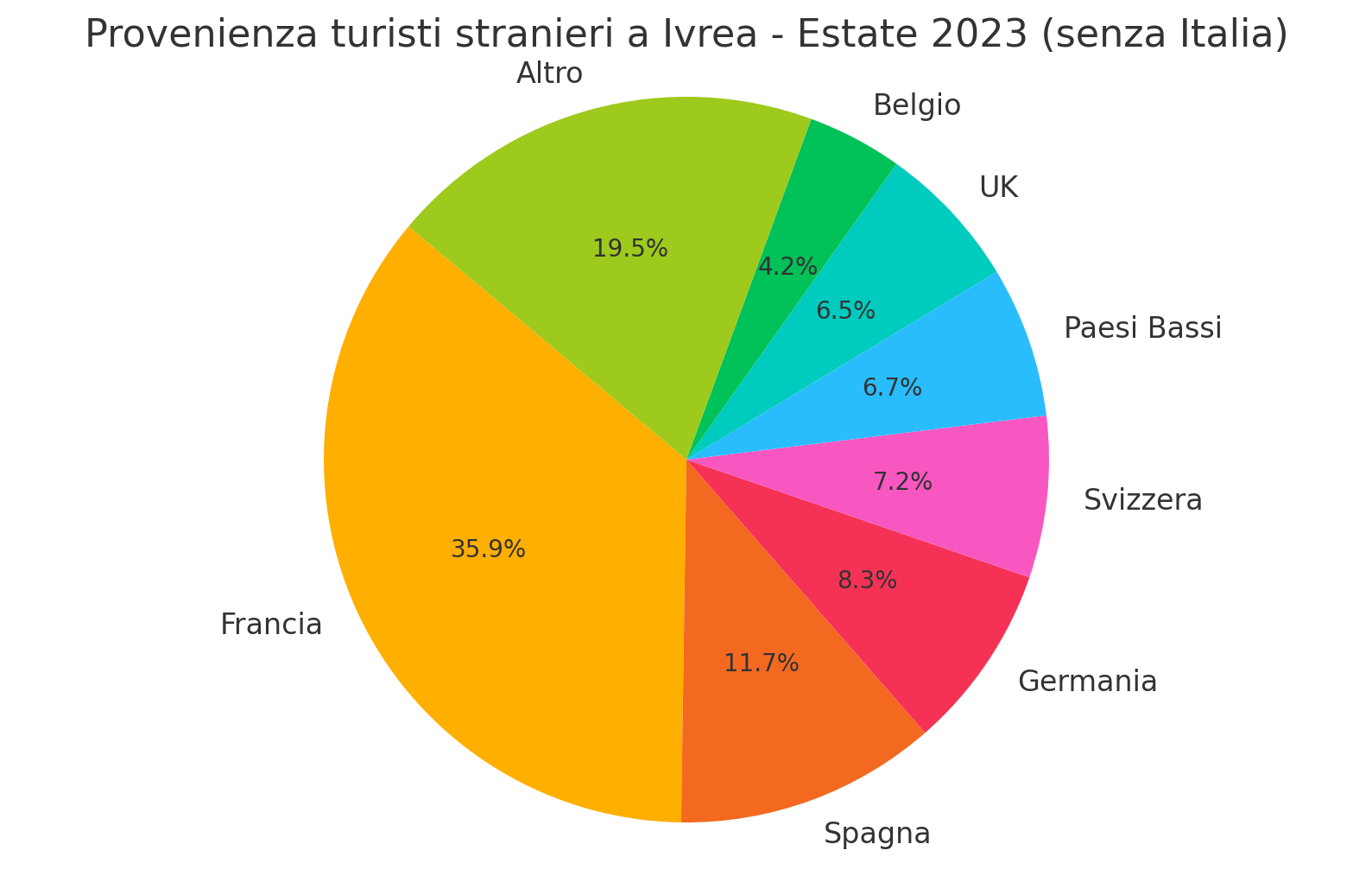 turisti