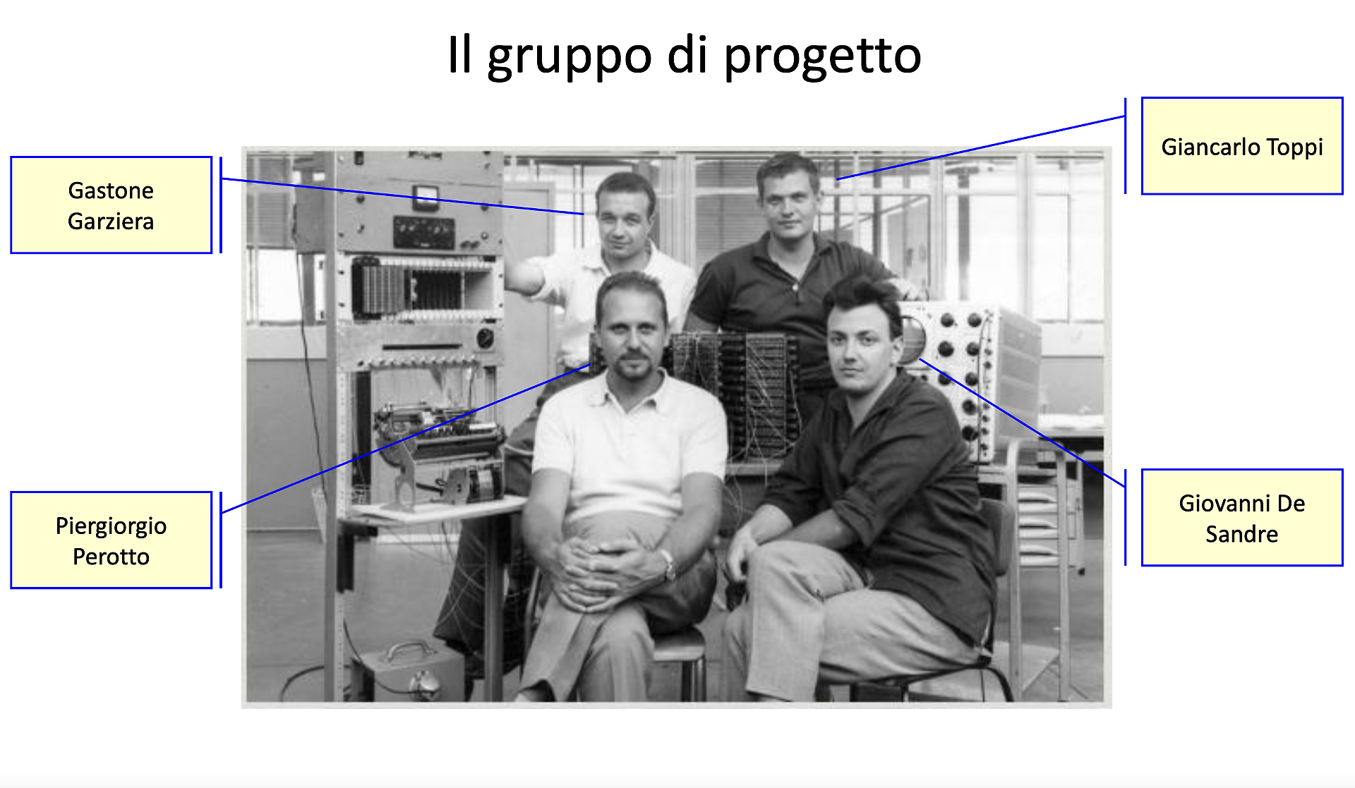 il gruppo di progetto