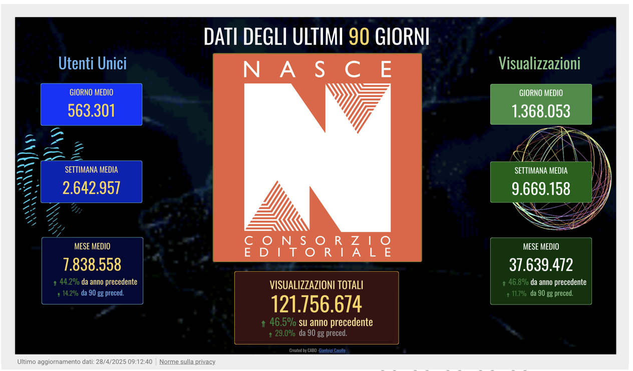 Consorzio